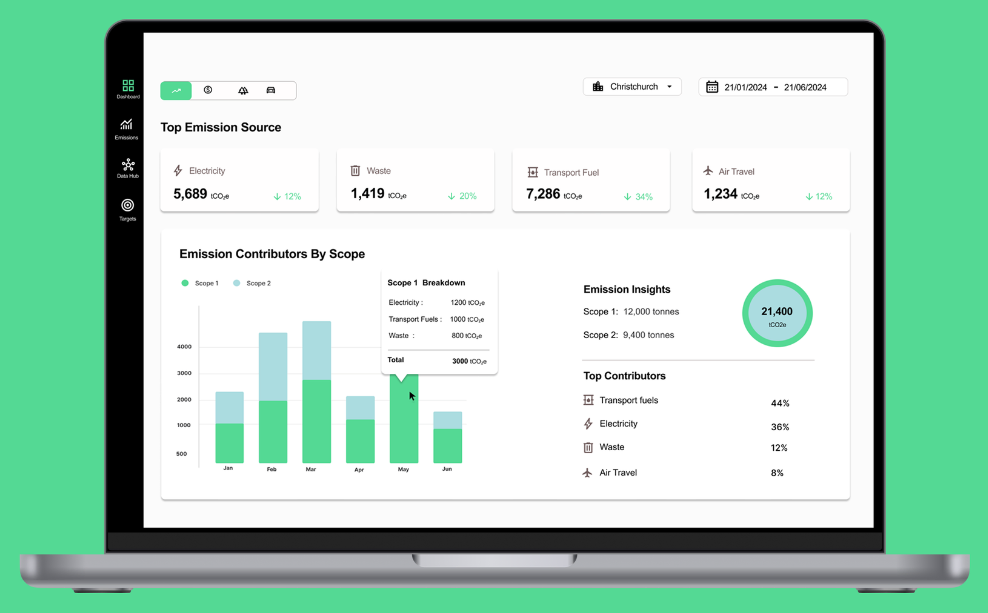 Carbon Analytics product screenshot